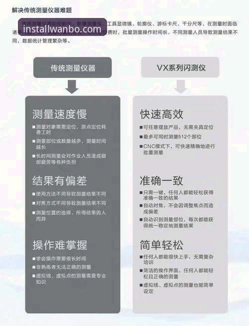 如何安全获取万搏体育安卓下载？技术评测员实测对比三种方案